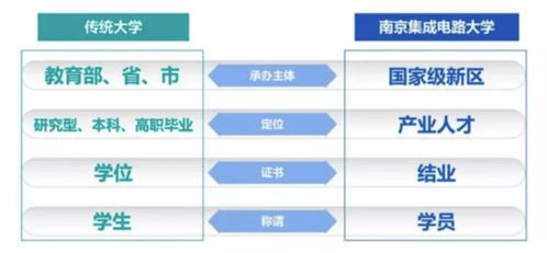 中国首个集成电路大学落户南京，为何瞄准家用电器研发？