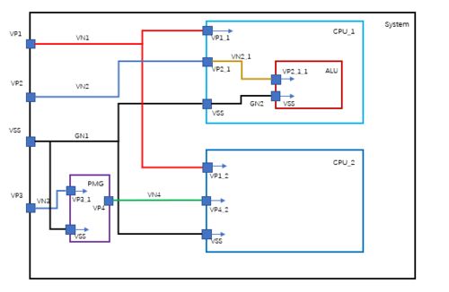 数字集成电路低功耗设计分析器在家用电器研发中的应用