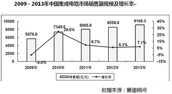 天津市集成电路设计中心在家用电器研发中的前沿应用与技术突破