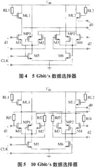 超高速0.18μm CMOS复接器集成电路设计研究