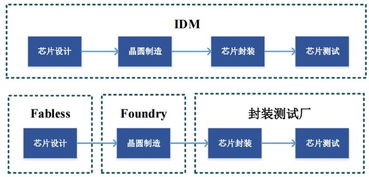 晶晨股份面临挑战 中兴通讯采购量下降拖累芯片销售增速