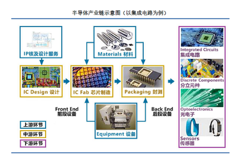 半导体产业链与家用电器研发 技术创新驱动下的协同进化